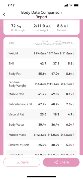 Continuing Mounjaro...part 8