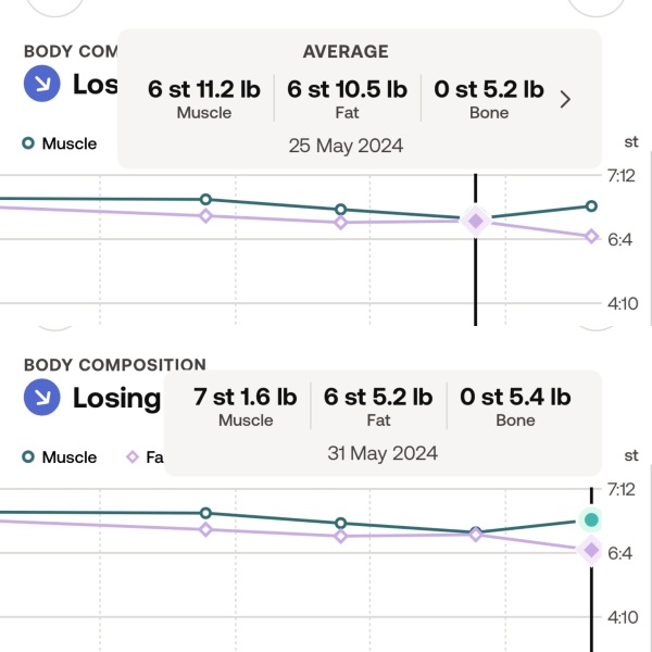 Continuing Mounjaro Thread 11