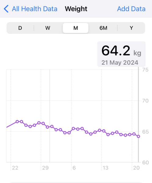 Losing a couple of kg support thread
