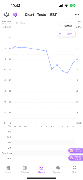 TTC after chemical pregnancy