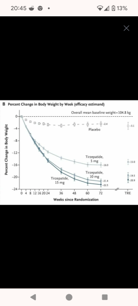 Continuing Mounjaro...part 9