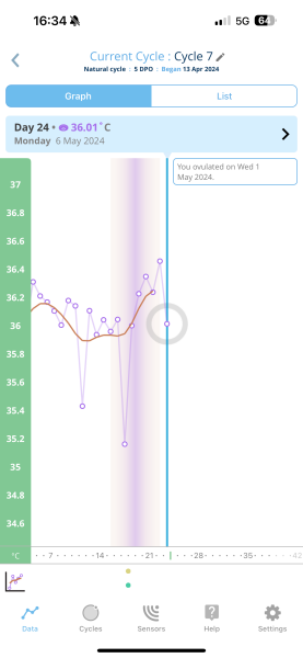 1dpo - Anyone want to join part 2