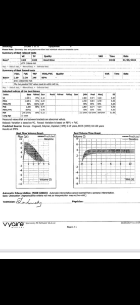 Spirometry results