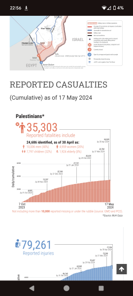 Admitting Gazan refugees would be proof that Britain has a death wish
