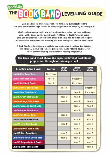 Does your year 1 child read to themselves at home?
