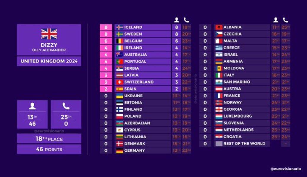 Eurovision 2024