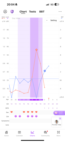 1dpo - Anyone want to join part 2