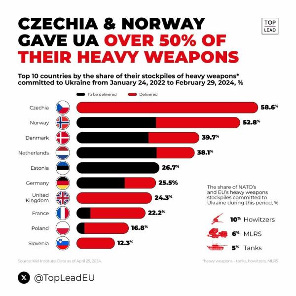 Ukraine Invasion: Part 49