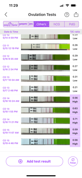 TTC after Early Miscarriage part 3