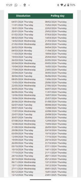 I’m calling the date of the next General Election