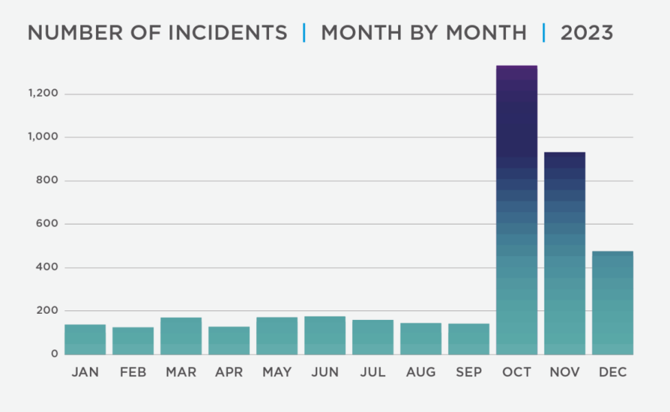 Terrible but not surprised - Jewish community under threat