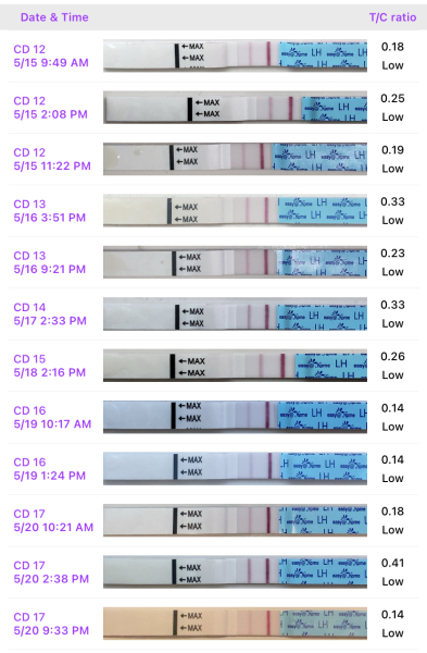 OPK results constantly up & down?