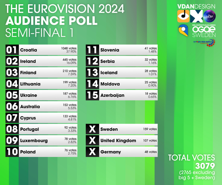 Eurovision 2024