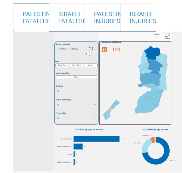 Two state Solution - is it possible?
