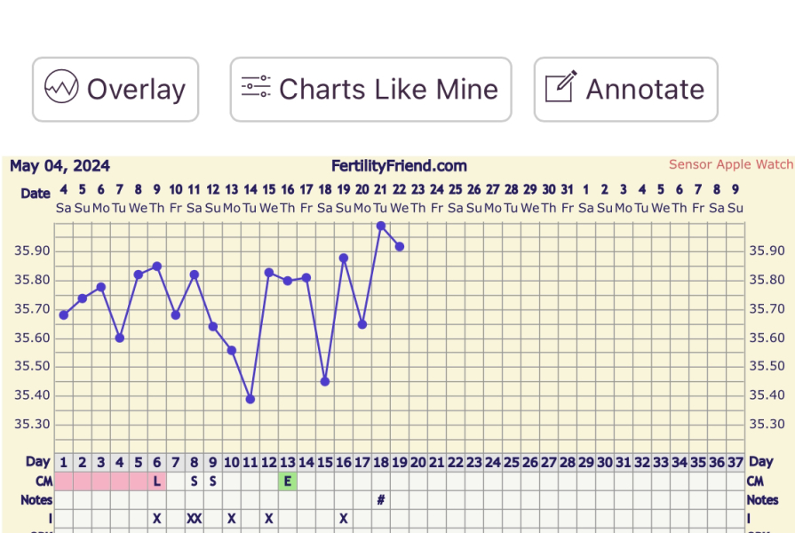 Anyone TTC Dec 2023…continued