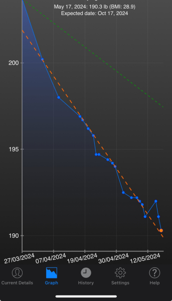 Continuing Mounjaro...part 9
