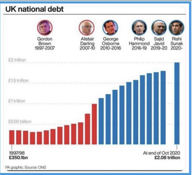 VOTE Labour and