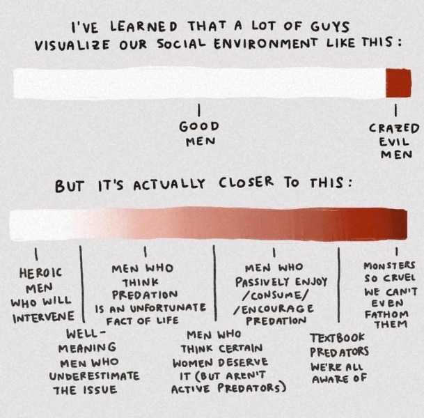 What went wrong with men and what they see a relationship as?