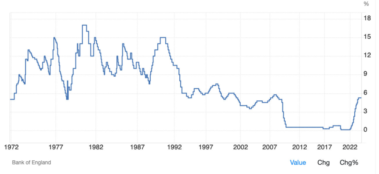 5% mortgage rates (again)