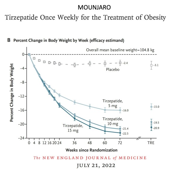 Continuing Mounjaro...part 8