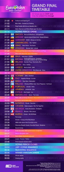 Eurovision Grand Final Malmö 2024