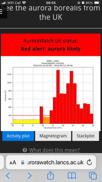 Anyone watching for Northern Lights tonight?