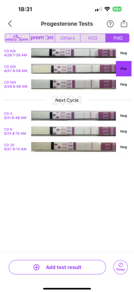 TTC after chemical pregnancy
