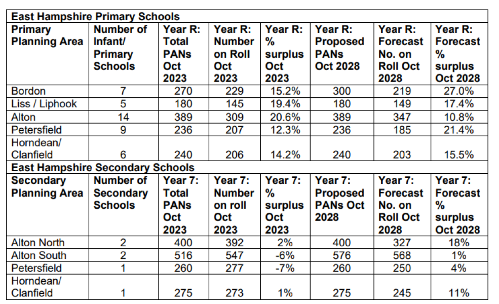 Private schools to go bust in the coming recession