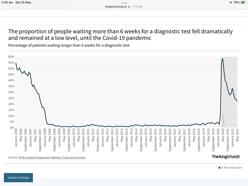 Do you know people who will emigrate if labour win?