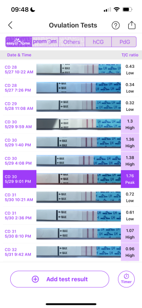 TTC after chemical pregnancy