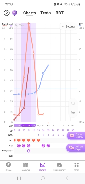 1dpo - Anyone want to join part 2
