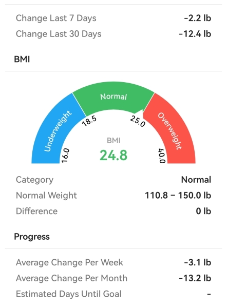 Continuing Mounjaro Thread 11