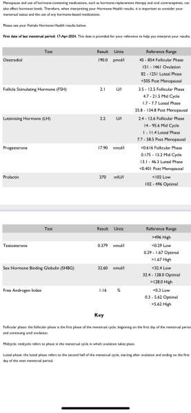 Low progesterone + other hormones lowish