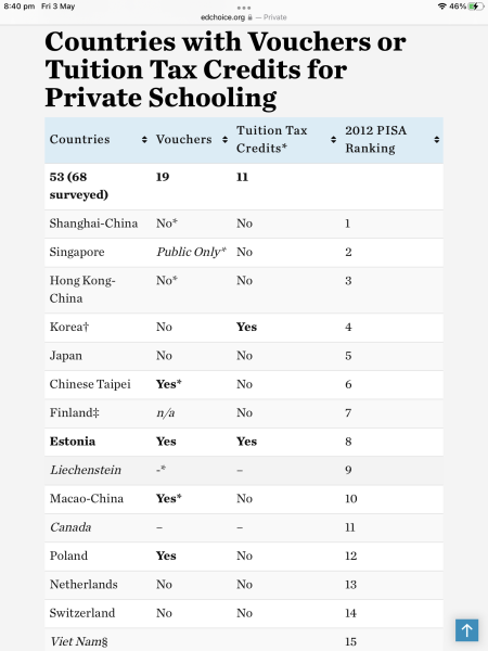 To think that people who agree with VAT on private school fees but not on university fees, are hypocrites?