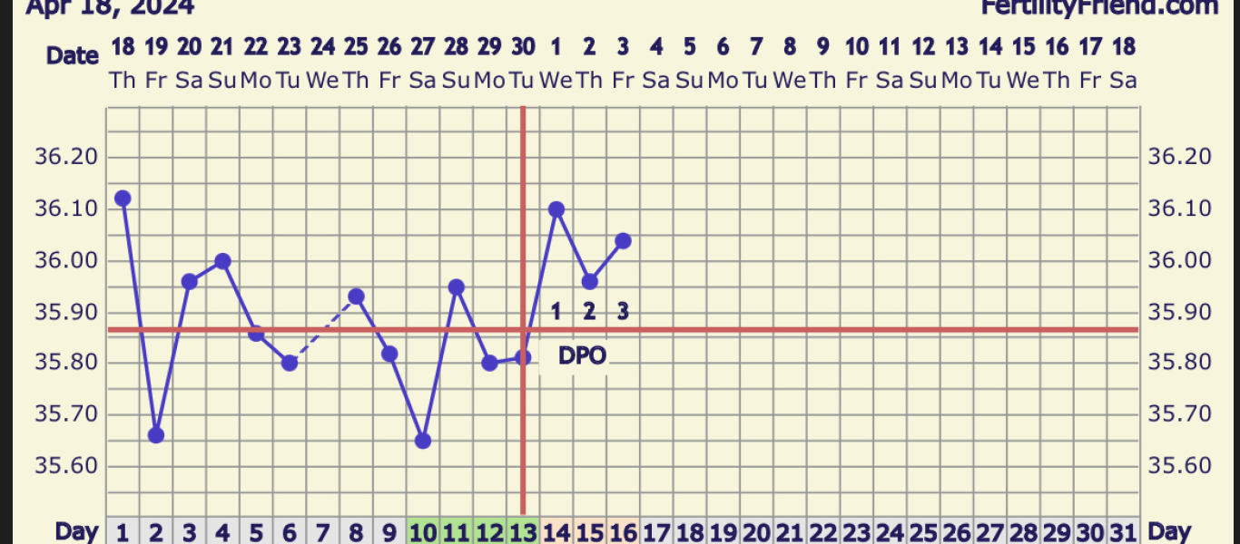 1 dpo.. am I out?