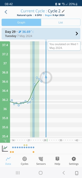 1dpo - Anyone want to join part 2
