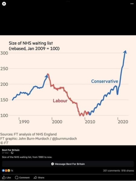 Do you know people who will emigrate if labour win?