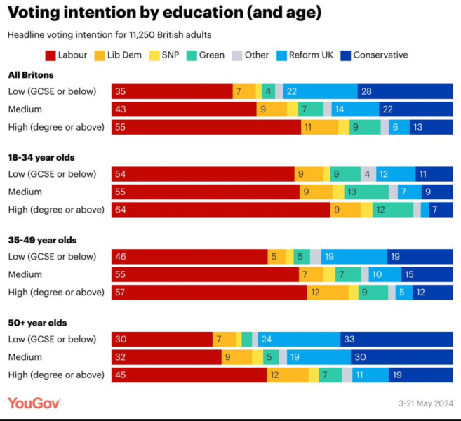 To think the UK will become a barren, post-apocalyptic, dystopian, hell-scape if Labour win?