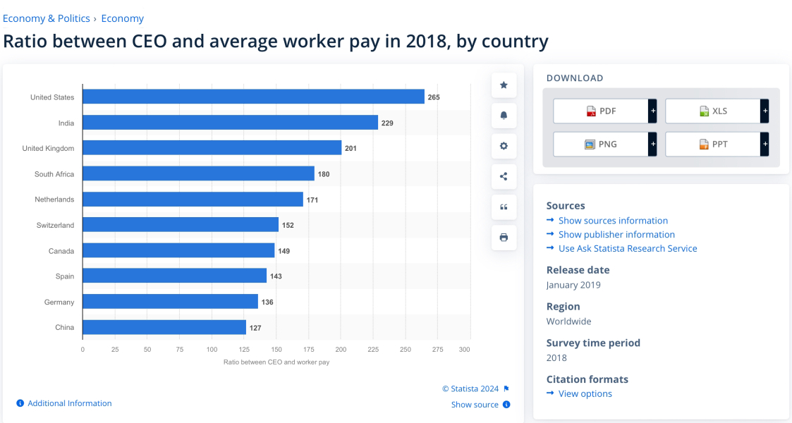To think that the tax system for lower earners is ridiculous...