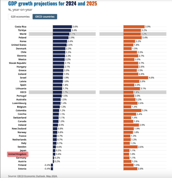 Thread 45 Sunak; Remove one letter and tell his future"