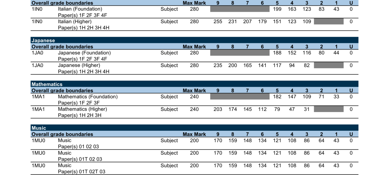 Y11 2023-24 continued