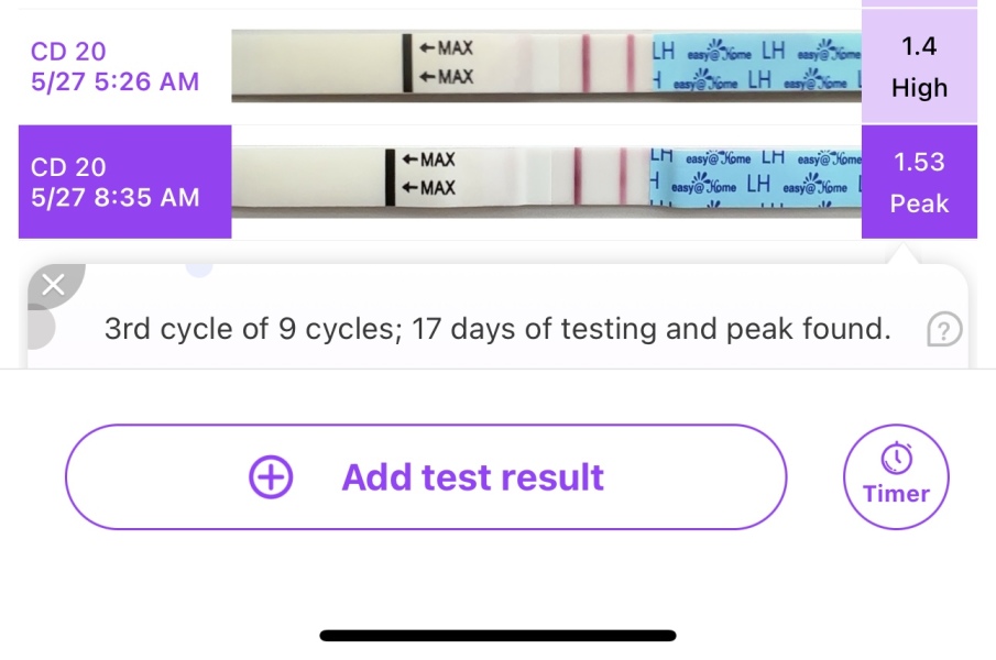 TTC after chemical pregnancy