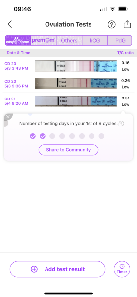 Ovulation strip test help, have I ovulated?