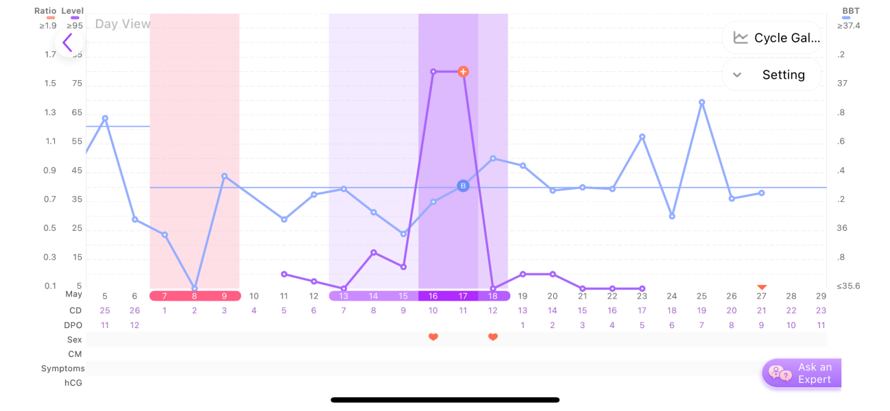 Yet another bbt chart