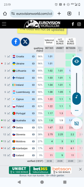 Eurovision Semi Final 1 - No Spoilers