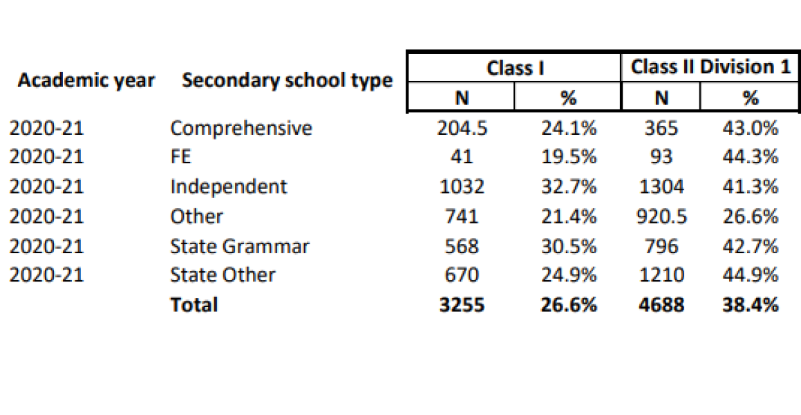 Labour’s plans for VAT on Private Schools