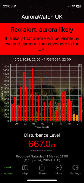 Anyone staying up to try and glimpse the Aurora Borealis?