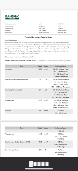 “Day 21” blood test results