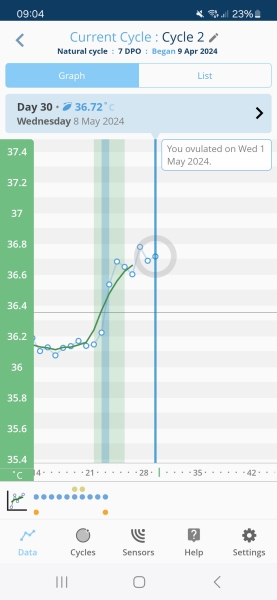 1dpo - Anyone want to join part 2