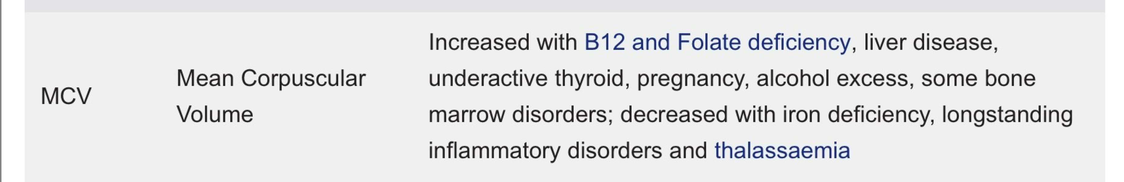 Blood test results?